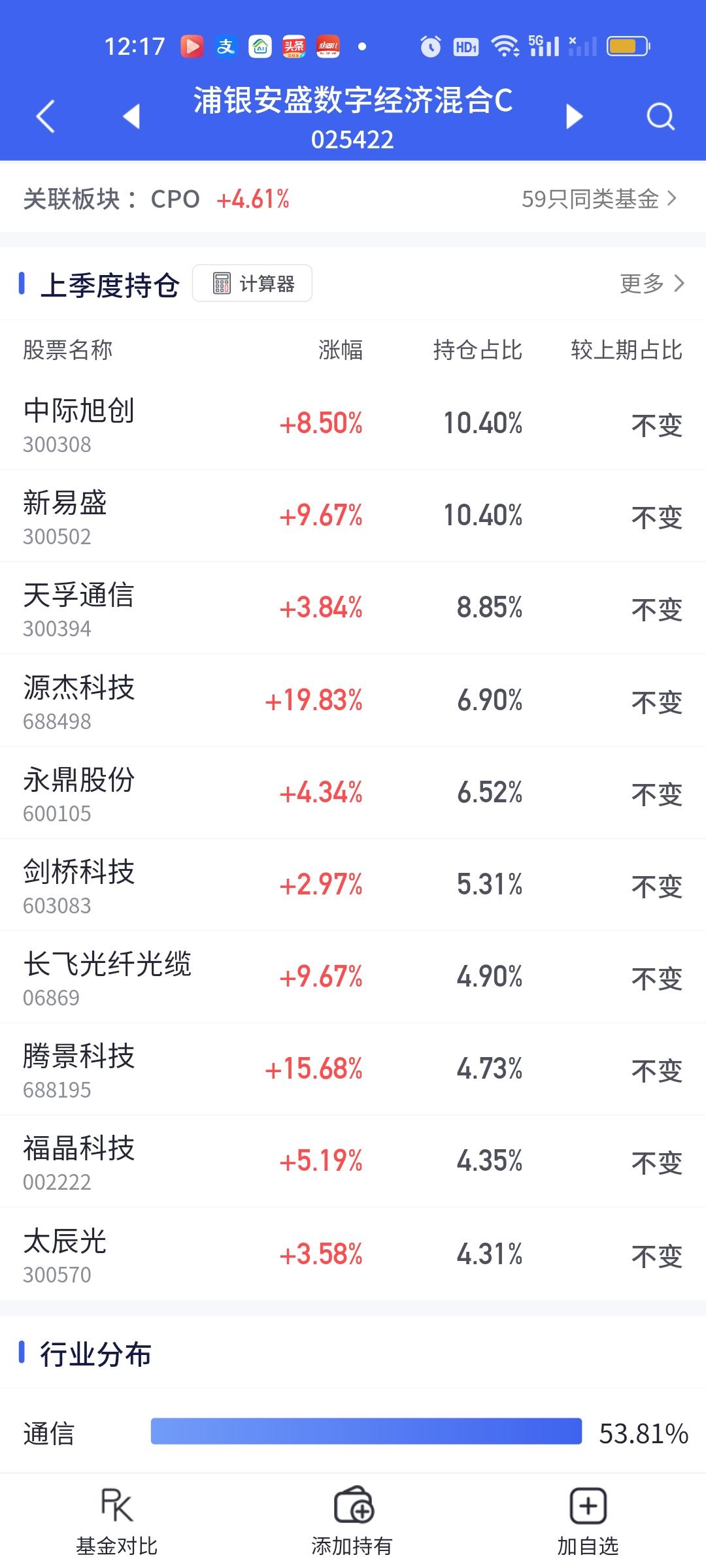 CPO板块的涨幅是真大啊，如果下午可以维持这个涨幅到收盘，那些重仓的朋友们今天赚