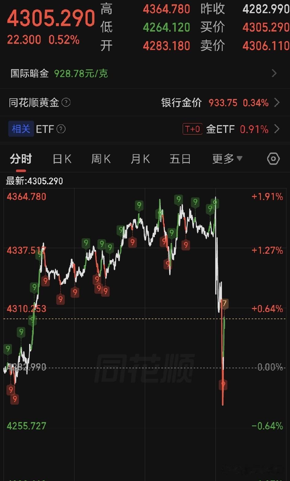 美联储加息25基点！沃什首秀全票通过，市场反应分化！

北京时间9月17日凌晨，