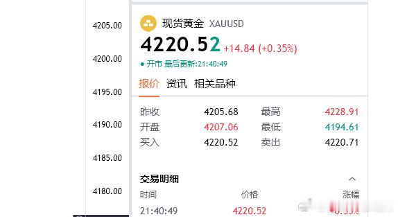 数据大爆冷不犹豫直接干！黄金思路；4220多，目的地4235（个人观点，仅供参考