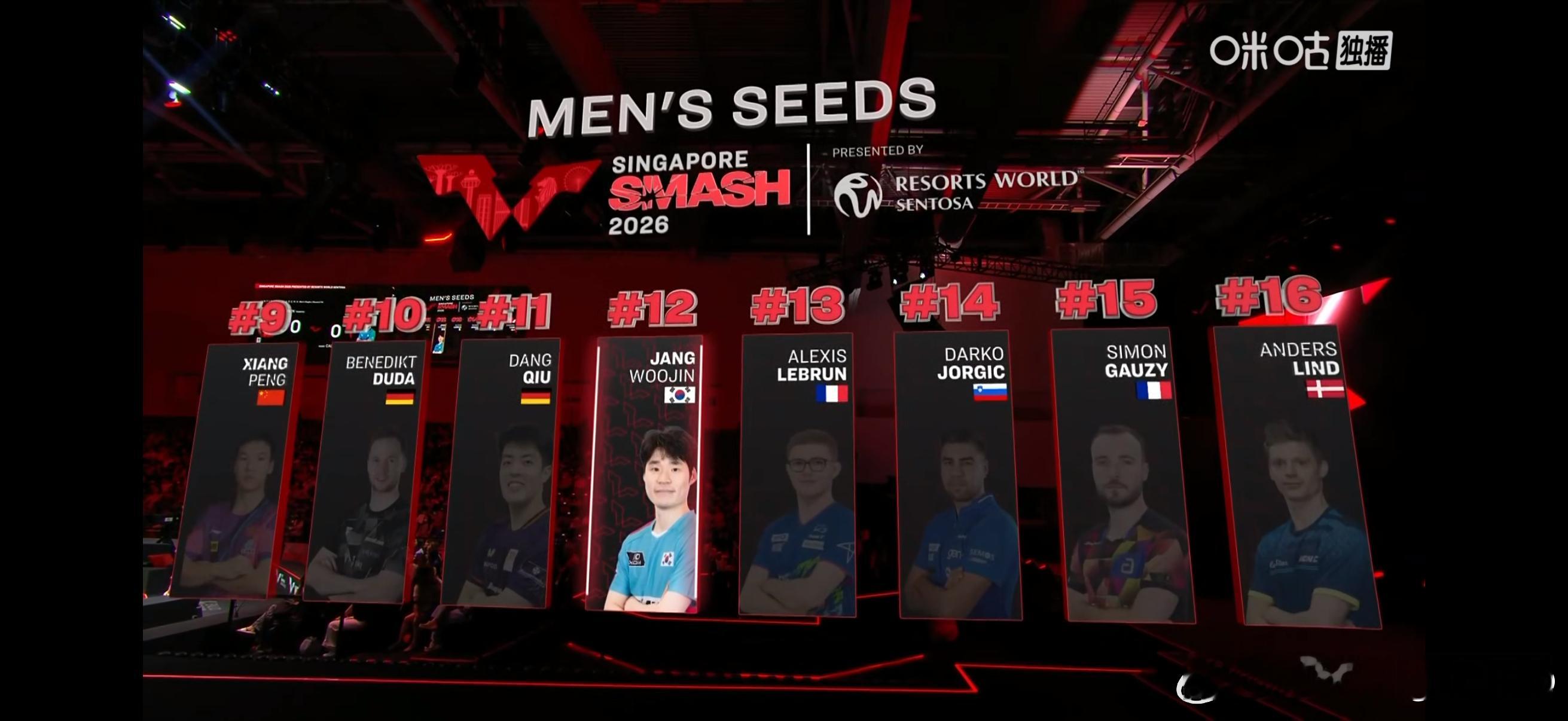 WTT新加坡大满贯2026 男单前1️⃣6️⃣种子存活情况 