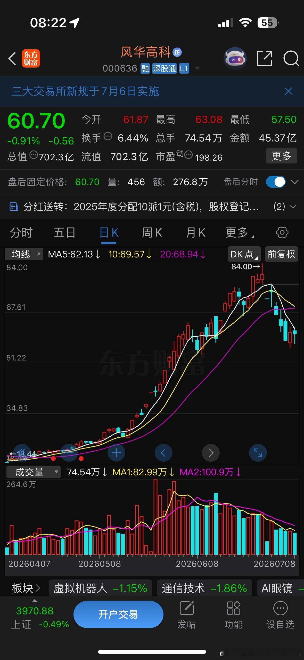 MLCC这一块还是风华现在也是一点企稳的意思了，前面大家都知道因为30日异动进了
