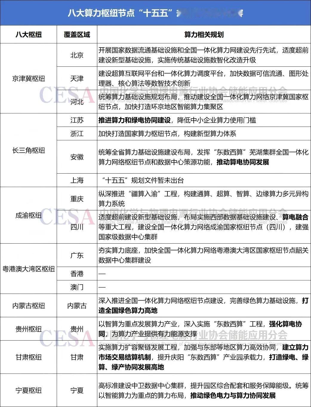 AIDC储能进化论：从产品模块到系统融合，全栈自研构网技术成核心
 
2025年