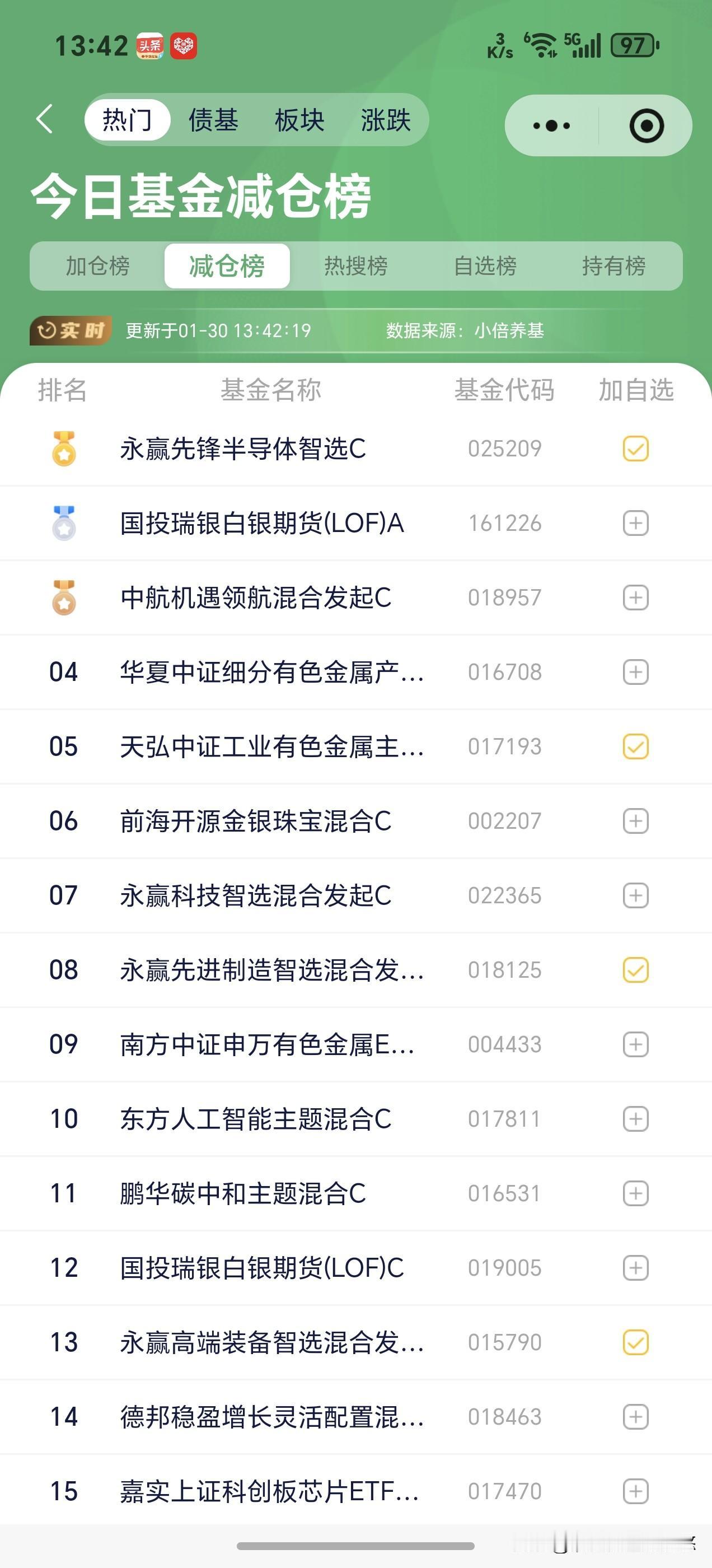 30日基金操作观点，今天收周线月线，收盘如何直接影响春节前后走势。
     今