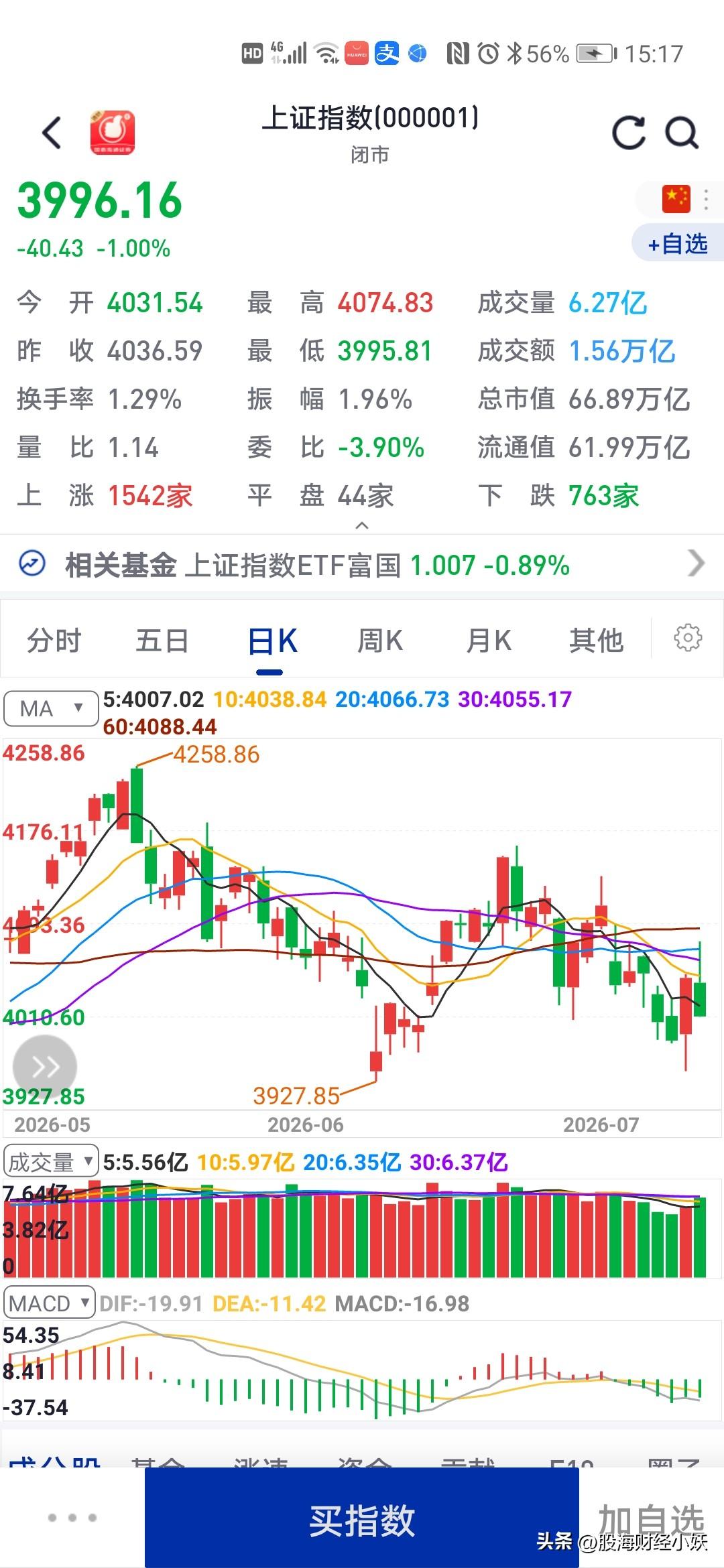今天大盘走势手法太厉害了
很多人都不会知道的
进场的人又要哭晕在厕所了，上午大盘