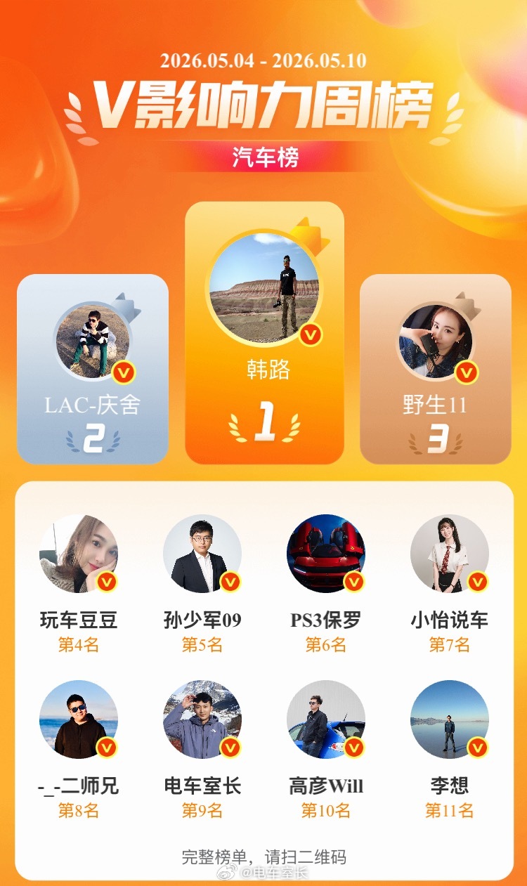 兑现一下，上周微博排名前10了，额外抽一张500京东卡，感谢兄弟们，铁粉评论证明