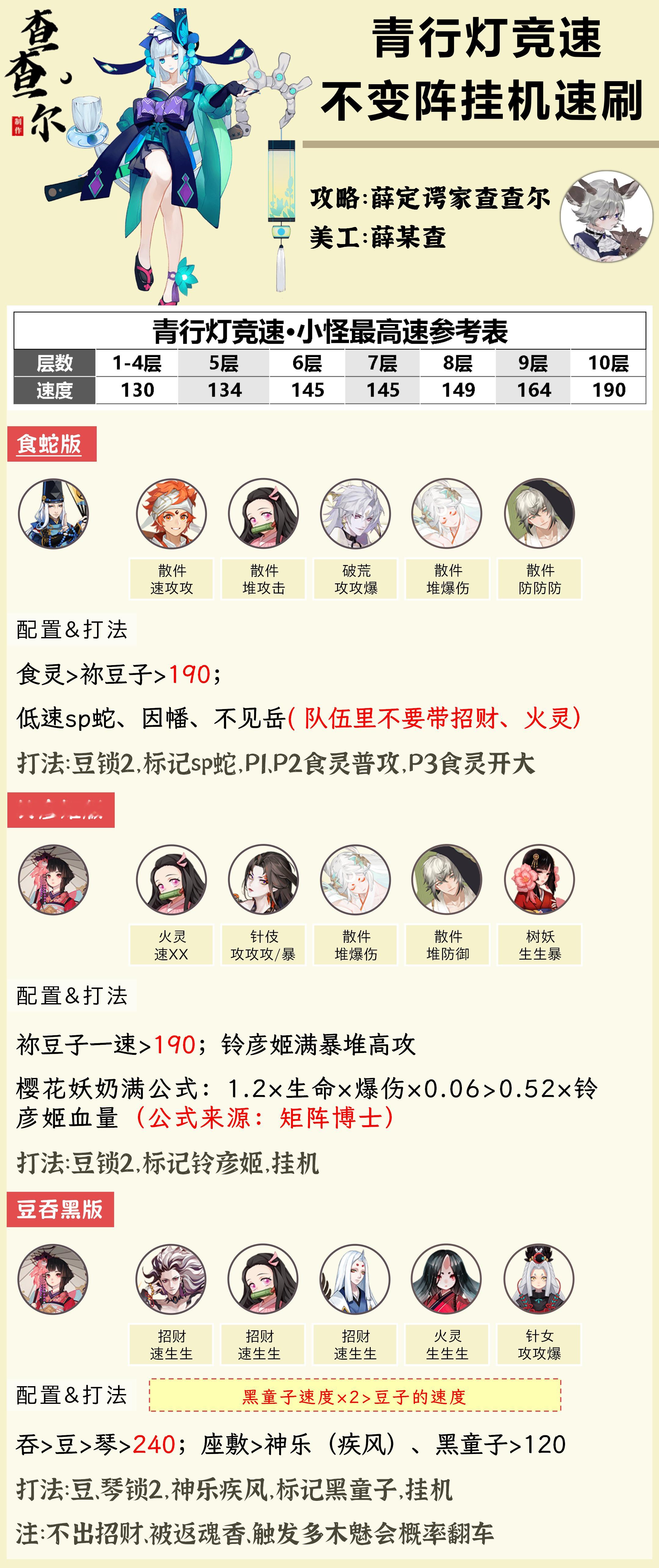 #阴阳师手游[超话]##超话创作官# 【青行灯竞速】不变阵挂机，速通1～10层3