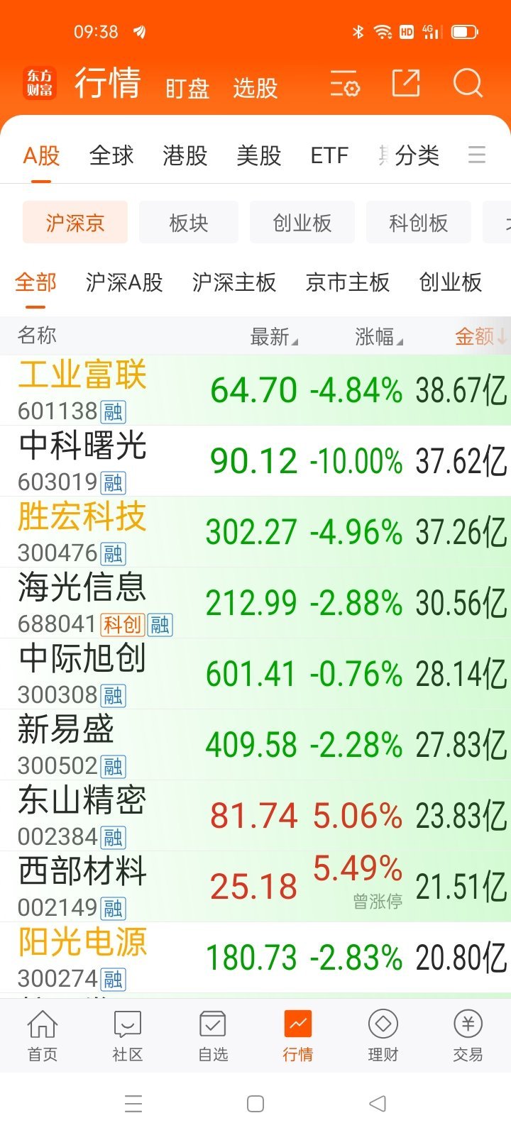 生活手记从龙头，看风格，选个股 