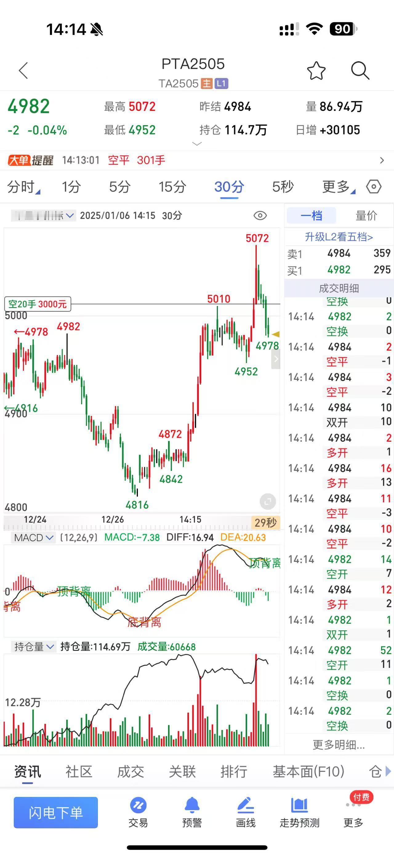 期货PTA：今日新开，PTA供需上，开工降低2.9%至80.5%，主要是福海创降
