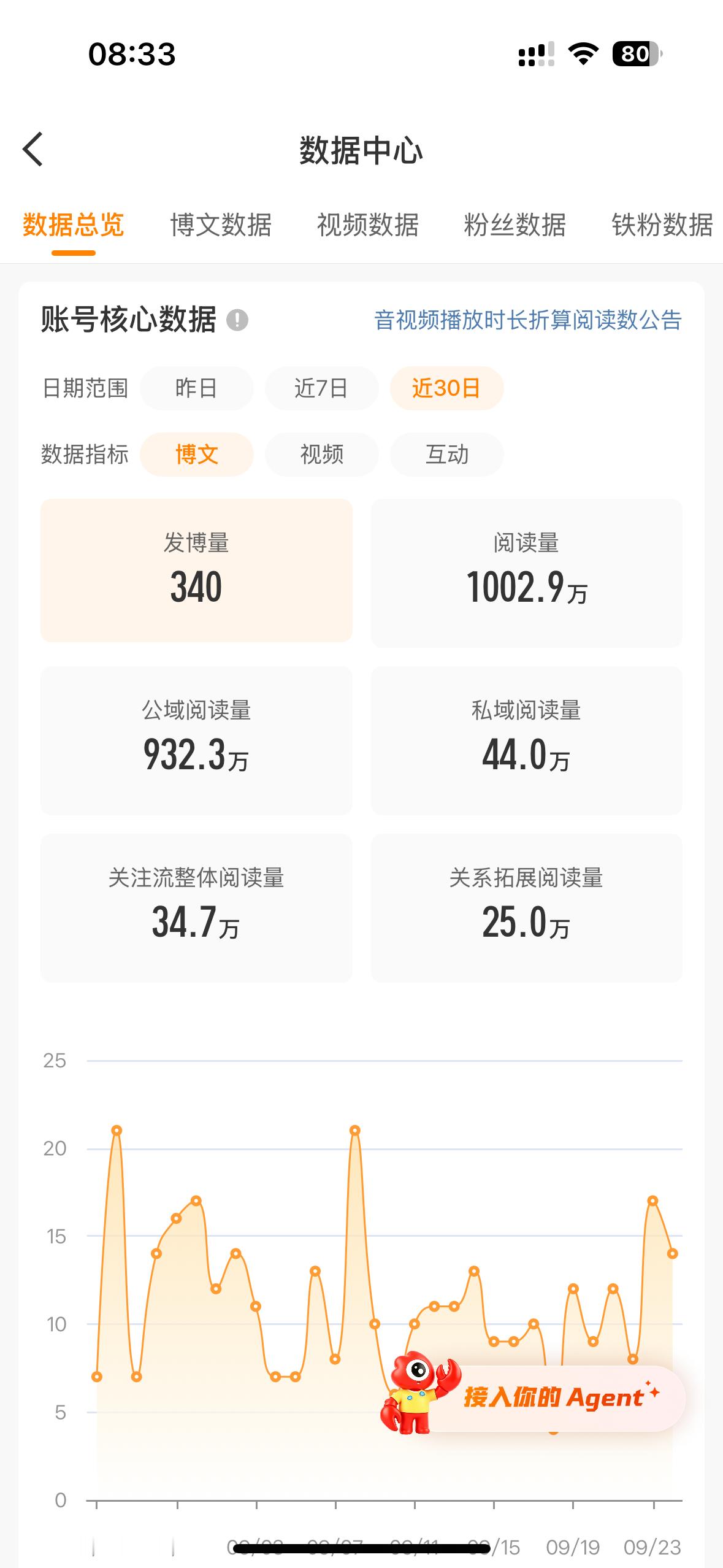 今天下午能红吗 ​​​