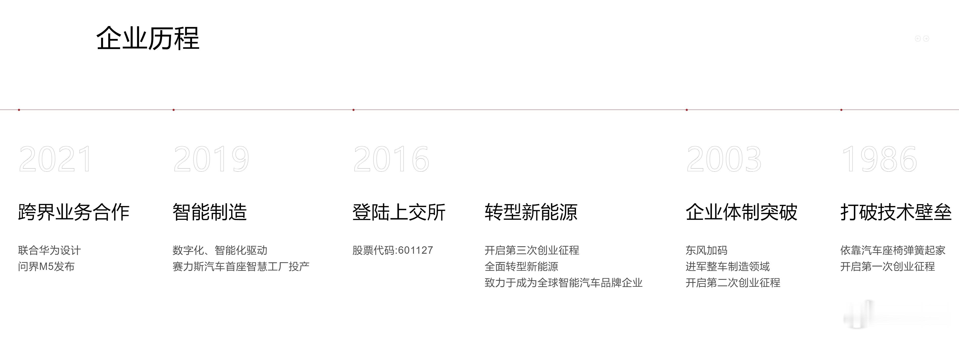 其实，赛力斯从零部件、到东风小康的整车，到跟华为牵手入局新能源，每一步都非常正确