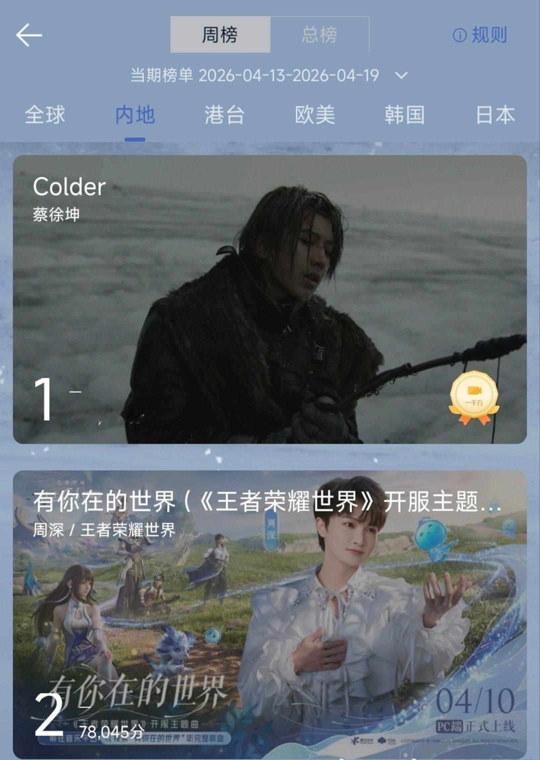 今天的内地榜单，为什么看不到王-2，糊的不如素人 ​​​