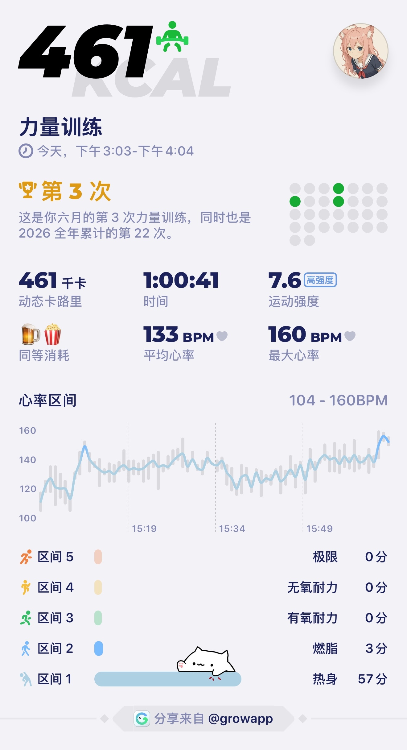 3分钟也很厉害了 