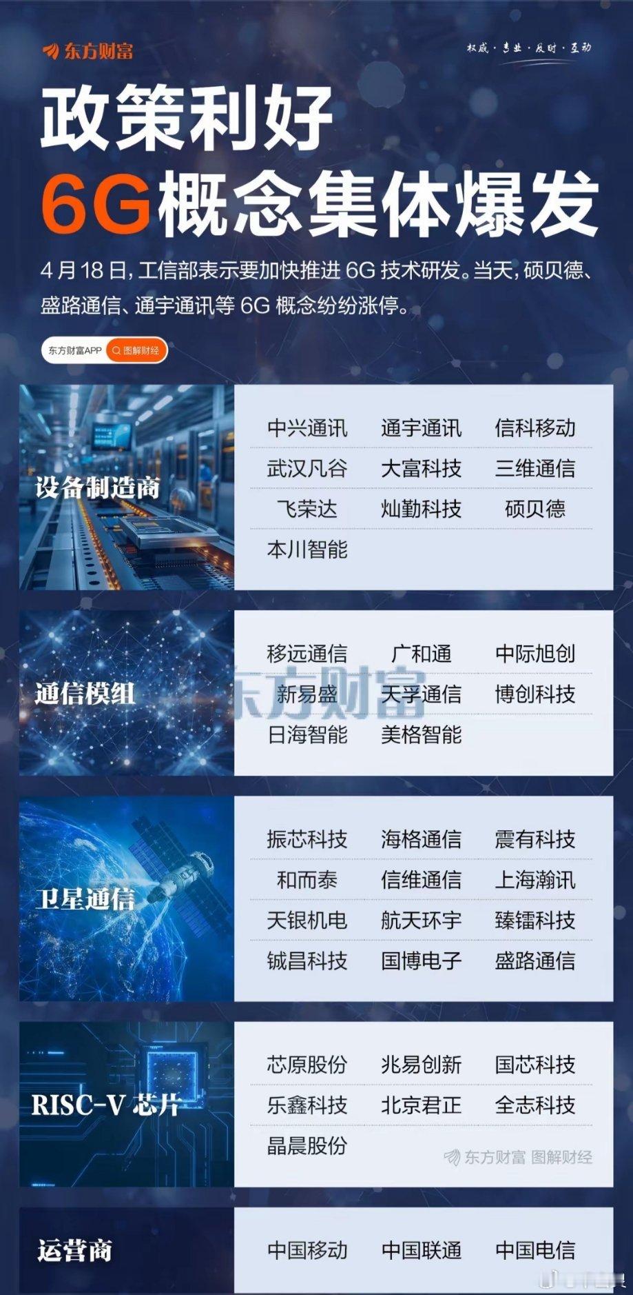 英伟达入局6G基站，AI‑RAN打开通信新空间！界面新闻最新报道称，英伟达正在加