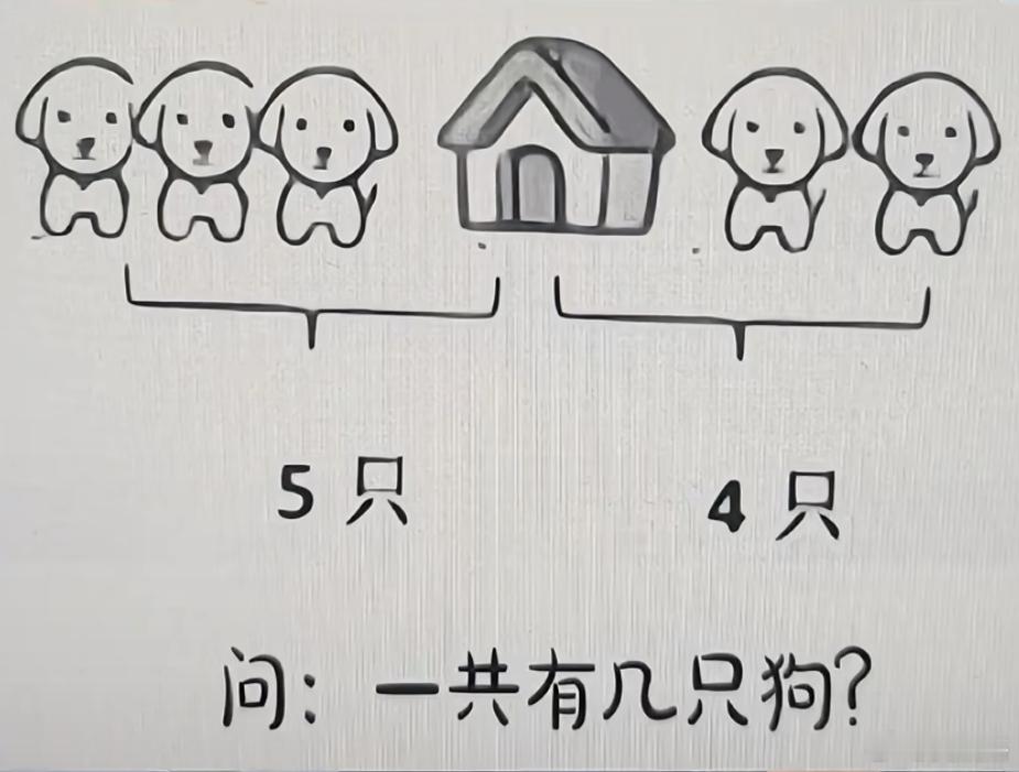 这道很简单的题居然很多人会得出不同答案。你能答对吗？请问一共有几只小狗？ 