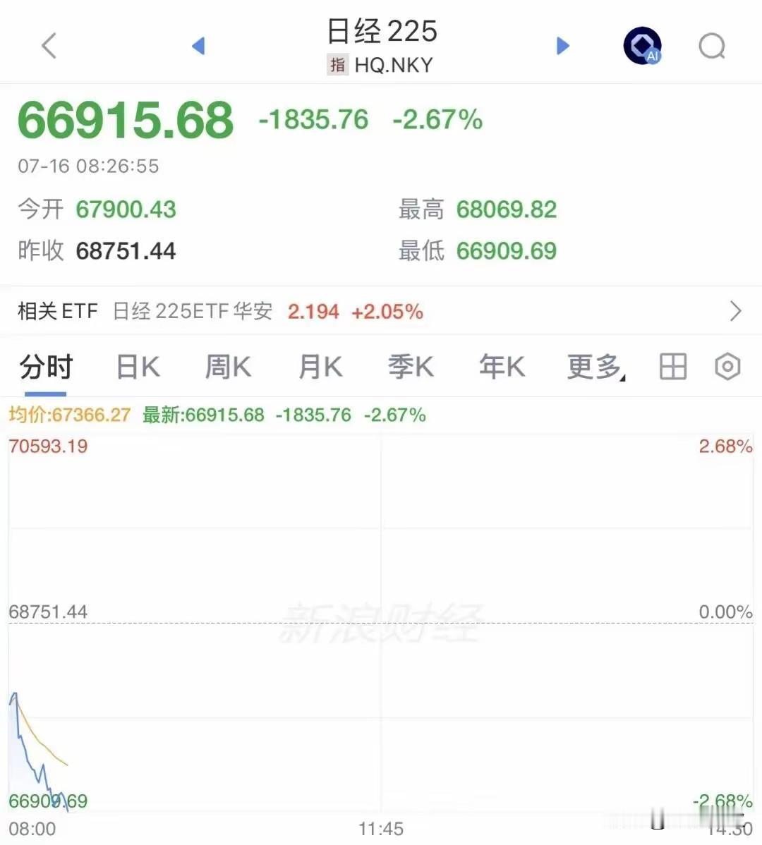 三星电子、SK海力士反复横跳，这是逗大伙玩吗？

韩国股市开盘暴跌，两大存储芯片