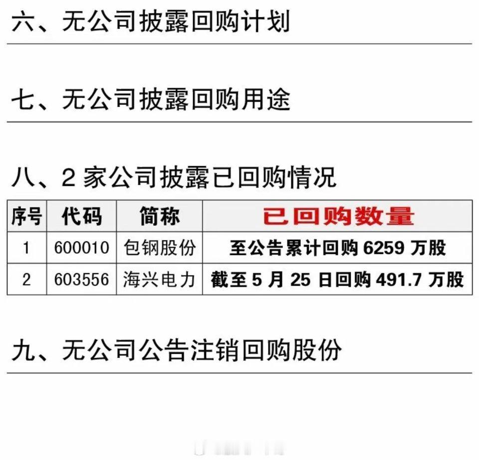 5.25周一  减持、增持、回购公告！金盾股份拟减持1220万股东微半导：拟减持
