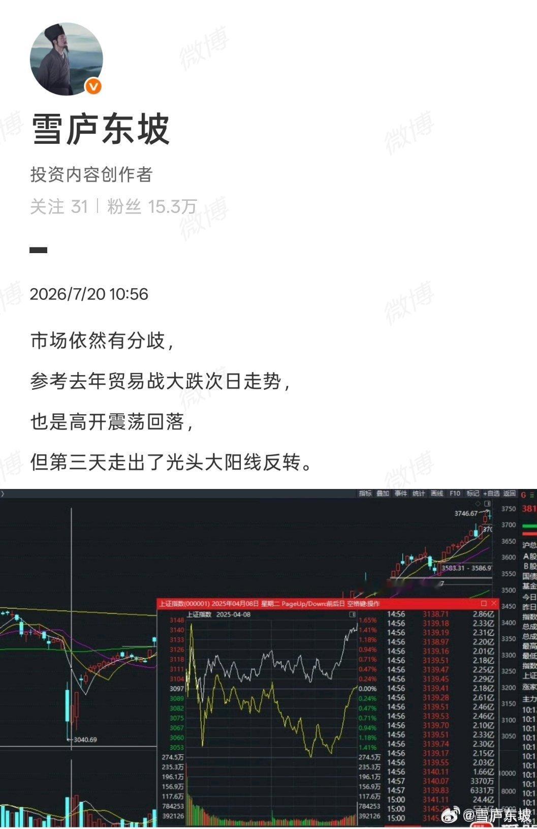 要对郭嘉队救市有信心，只要出手救，就能拉回来。去年贸易战也是拉的上证50指数，走