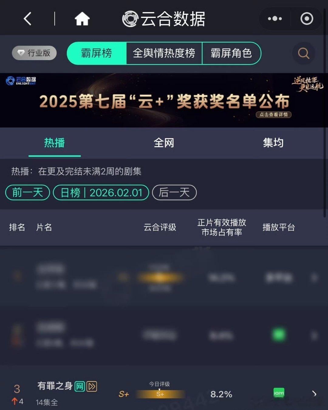 有罪之身云合评级有罪之身开年就被《有罪之身》狠狠拿捏了！魏大勋演的陆鸣从隐忍到破