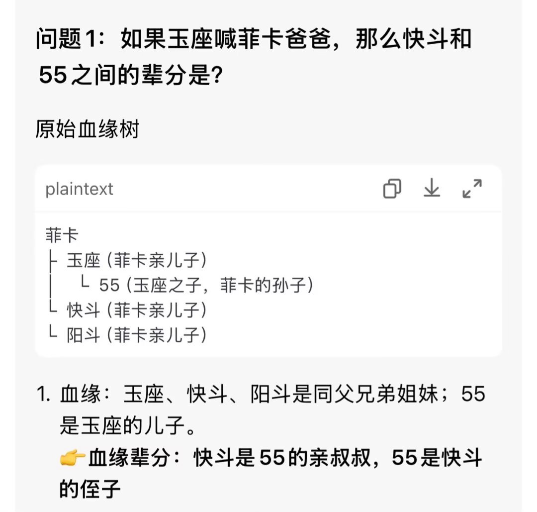 ZEXAL伦理称呼题已知：55是玉座儿子，快斗是55弟子，同时快斗是菲卡儿子，阳