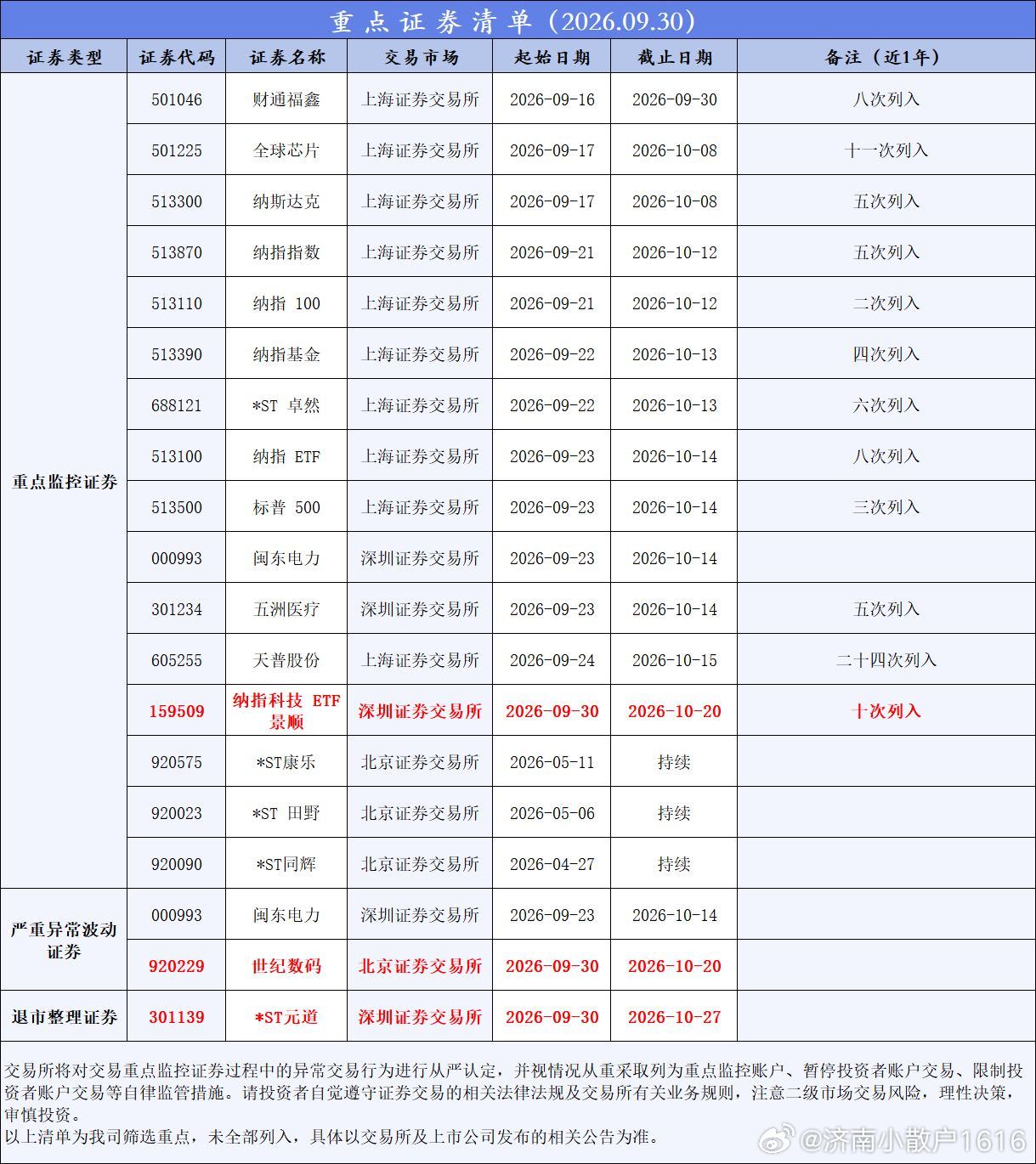 分享图片 ​​​