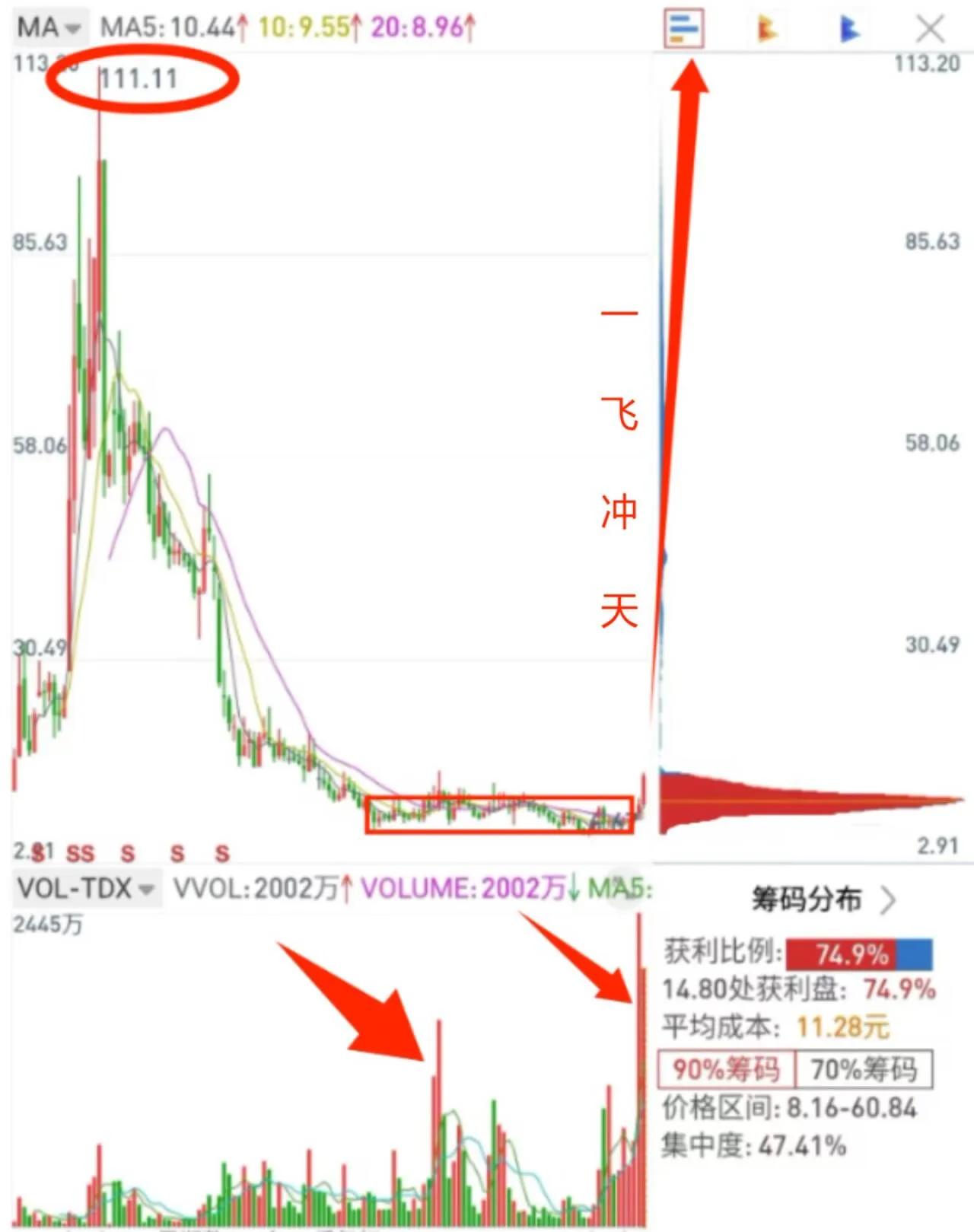 七月半惊现人形机器人【黑马】！
智元、摩根与华哥三重护航，手握核心材料关键技术