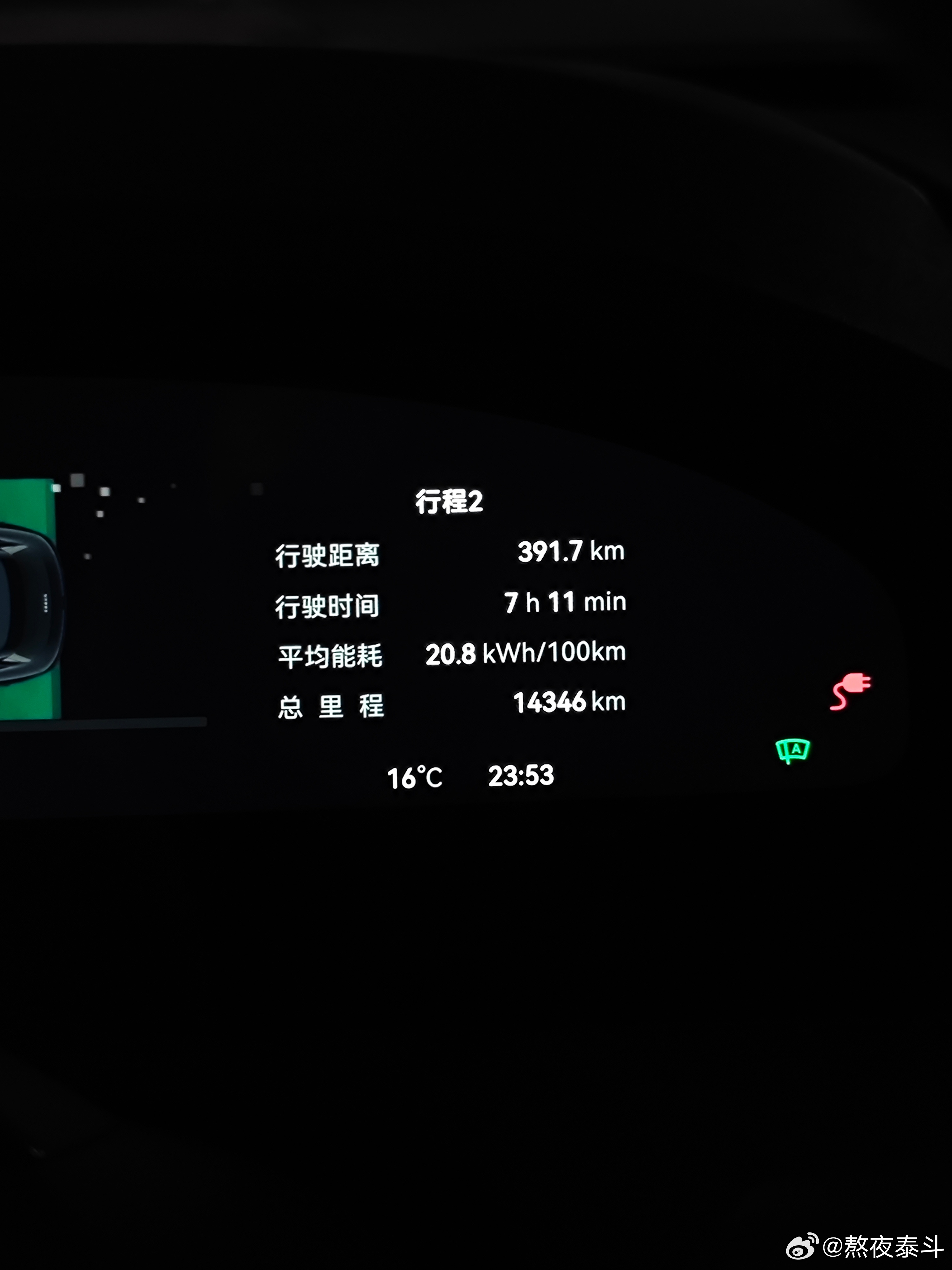 昨天都江堰爬上来，翻了几个垭口，三个人全程空调+通风按摩，20.8的电耗，跑了3