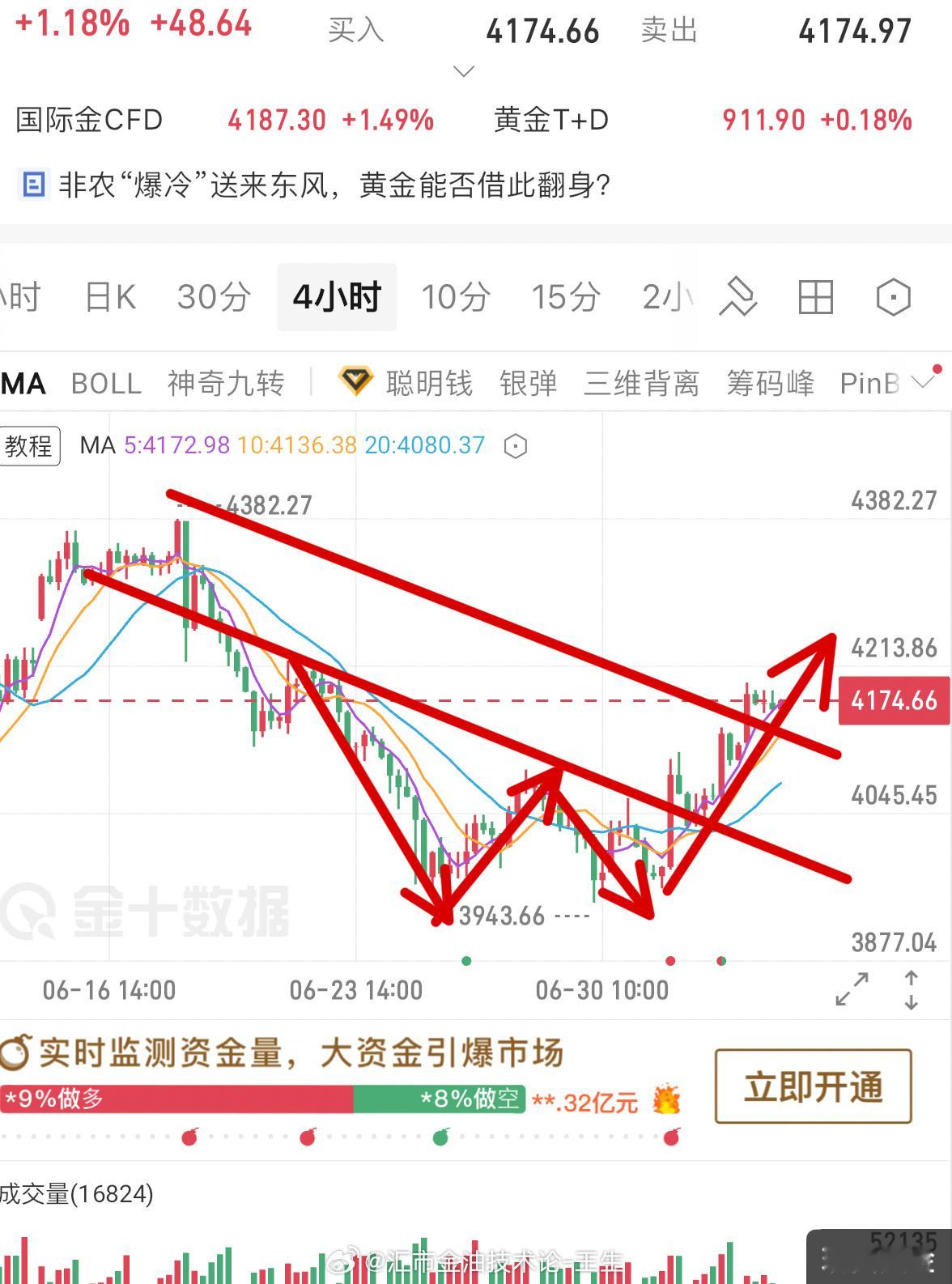 回顾本周非农周局势，美伊后续谈判前景仍存在不确定性，双方距离达成全面协议还有很长