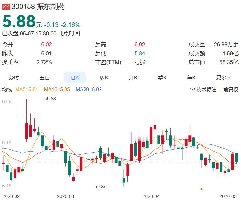 振东制药员工持股计划斥资2.43亿砸盘买入！第四期员工持股以均价5.87元/股横