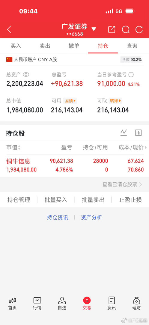 早上好！前几日空仓了等待，节奏拿捏到位，今日早盘果断开新仓进场 铜牛信息 ，开盘