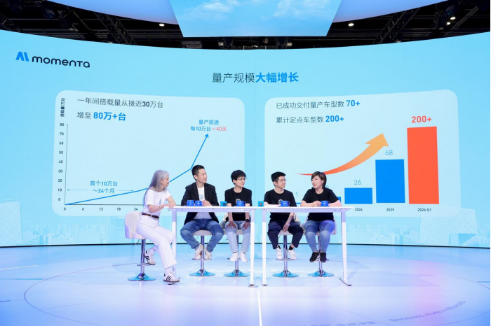 今天Momenta发布会的几个重要消息：1、Momenta R7强化学习世界模型