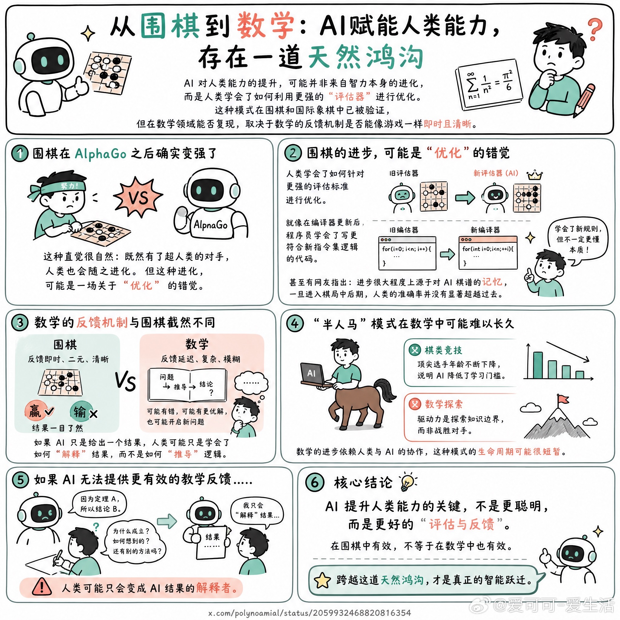 【从围棋到数学：AI赋能人类能力，存在一道天然鸿沟】快速阅读：AI 对人类能力的