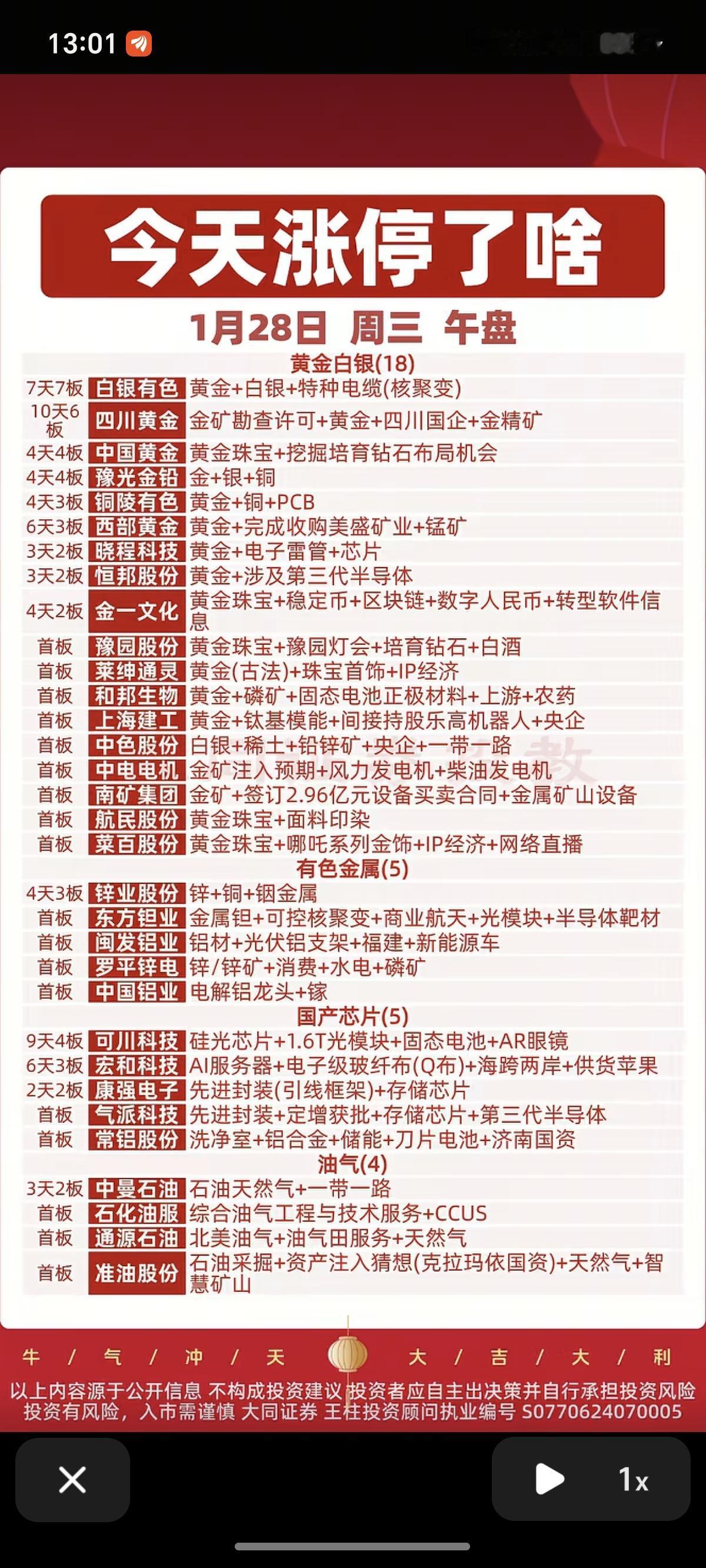 1.28周三  涨停板股票：题材+明细+分布

黄金白银  18股涨停
有色金属