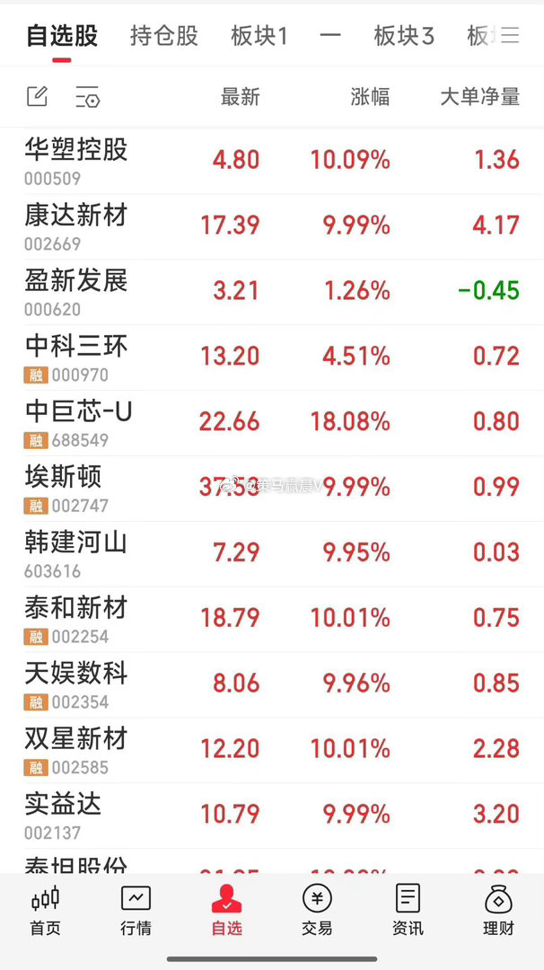 【明天继续关注这些牛儿】好牛就继续干。 