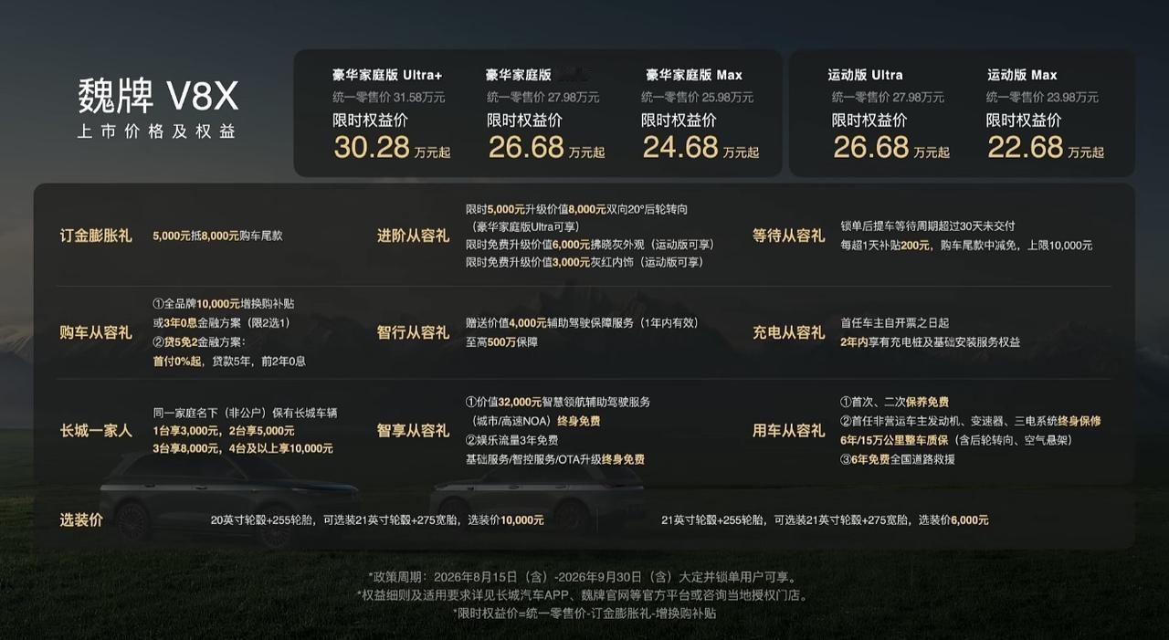 魏牌大五座旗舰V8X限时22.68万元起，这价格够狠！5米级新能源承载车身SUV