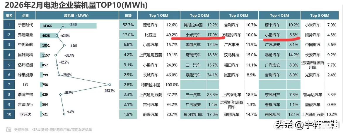 王传福跟雷军属于君子之交，比亚迪跟小米之交也是，虽然两家都造车、卖车，但貌似不会