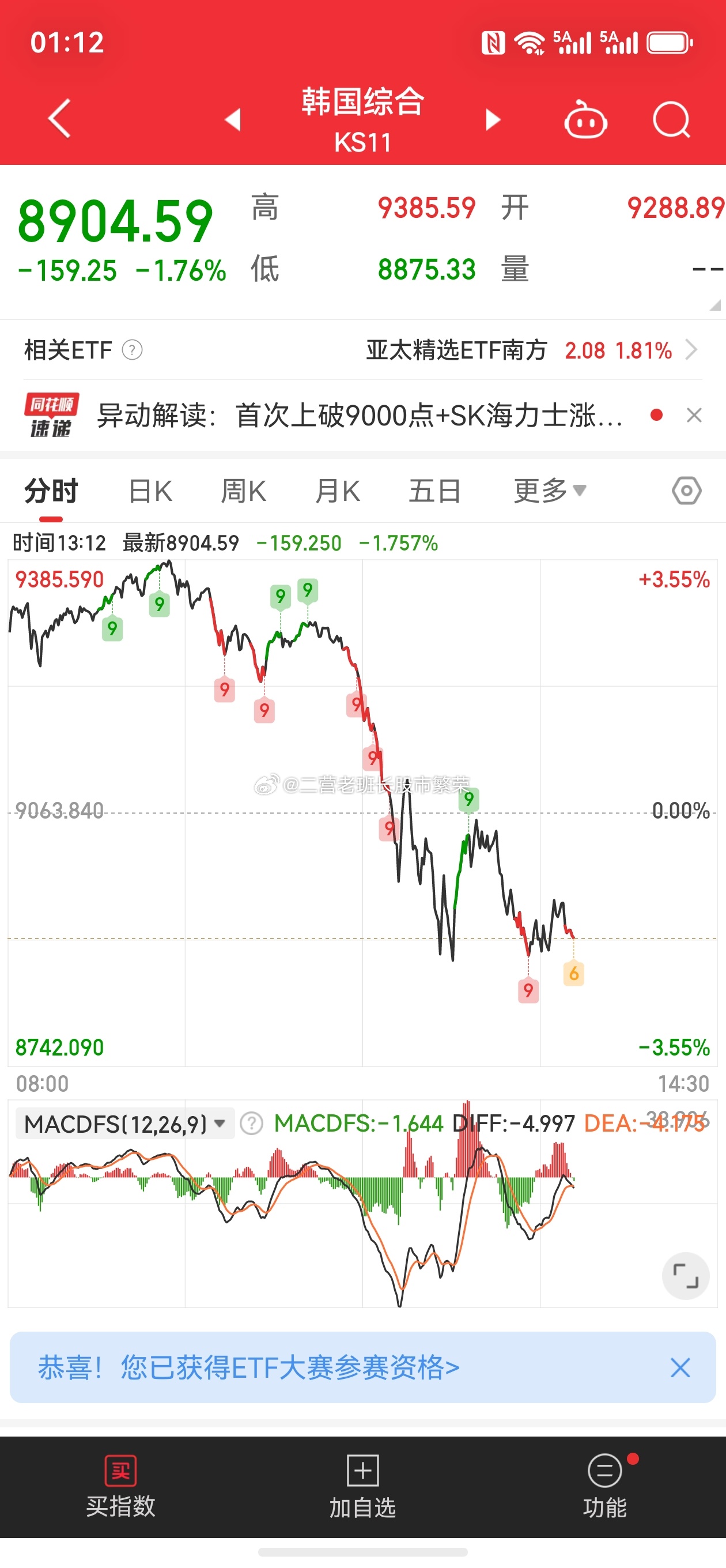 股票东方财富  朋友们，这韩国有点正规市场的模样了啊高台跳水不是咱的拿手好菜嘛，