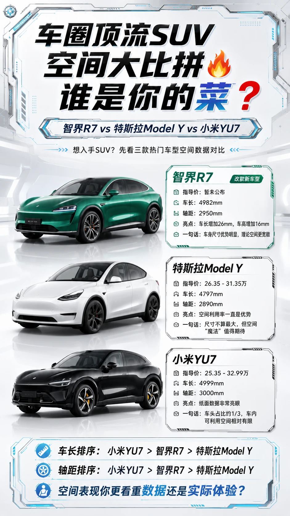 三款热门SUV空间横评，数据好看不如坐进去实在