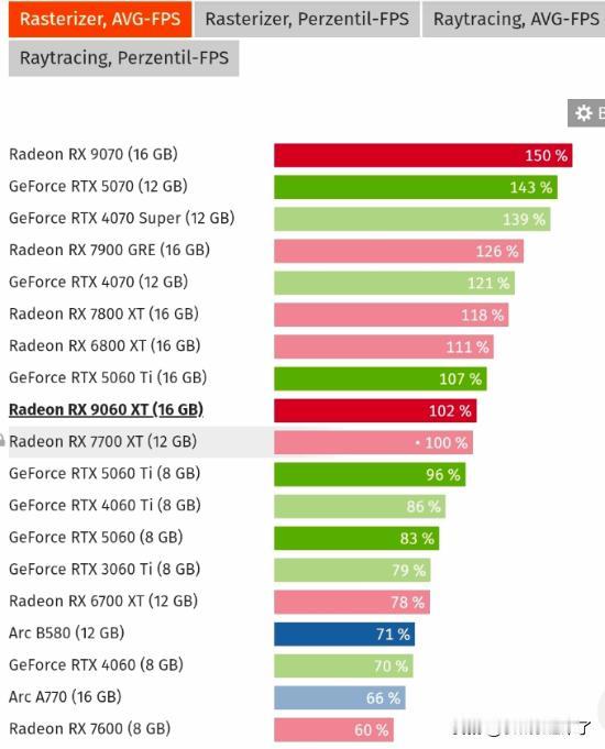 硬件分析账号Moore's Law Is Dead 近期发文表示，下一代主机PS