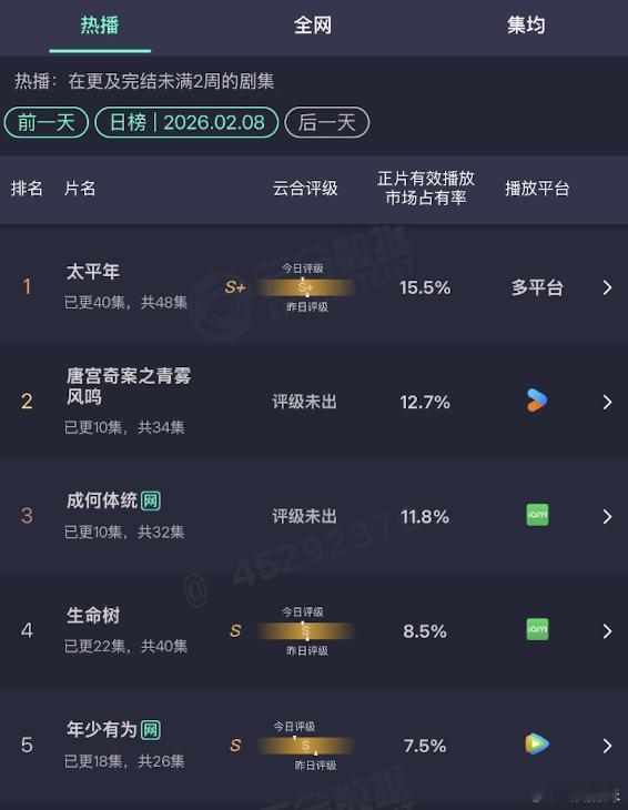 生命树现在是1200保卫战啊，哪里来的1500 