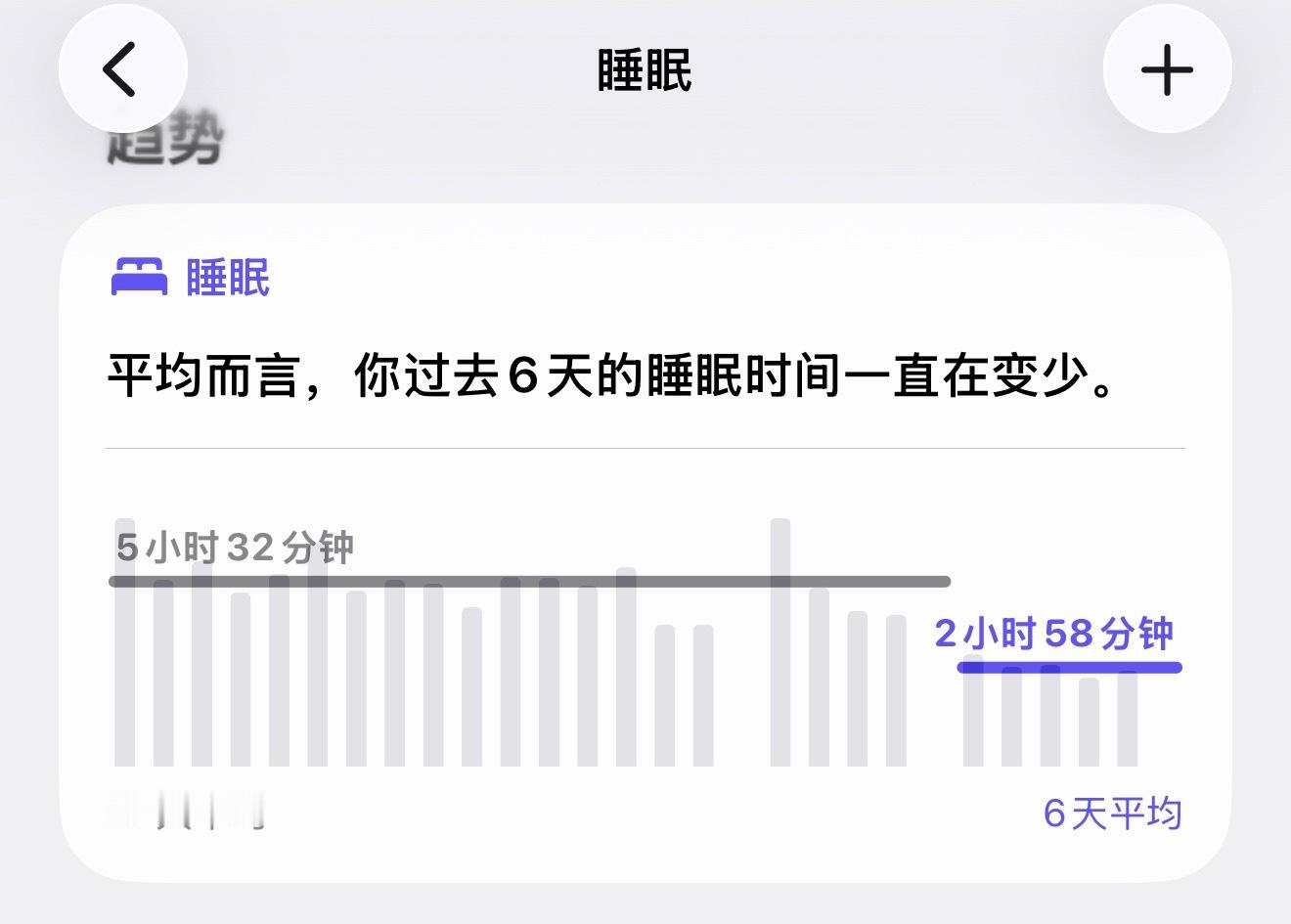 我终于放假了 好累好累好累好累