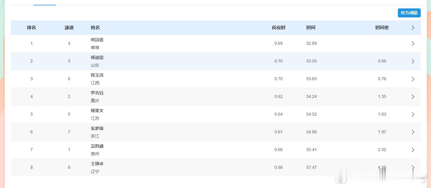 【全运游泳】女子100自金牌：何诗蓓（香港） 52.89银牌：杨浚瑄（深圳大学）