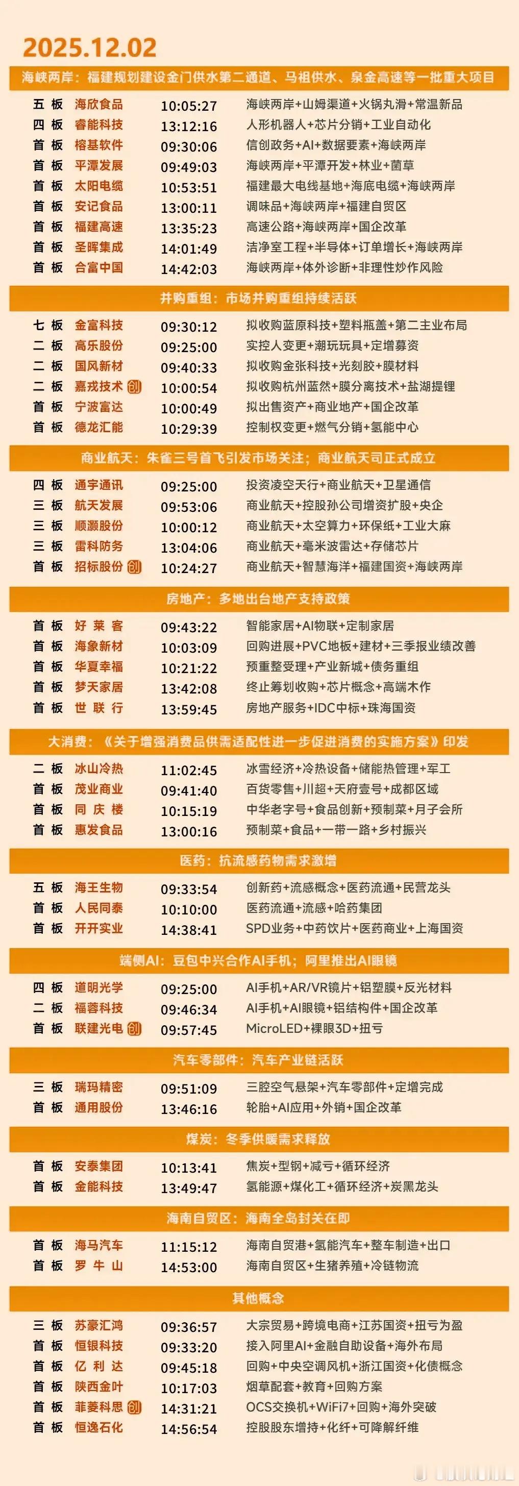 12月2日涨停复盘 