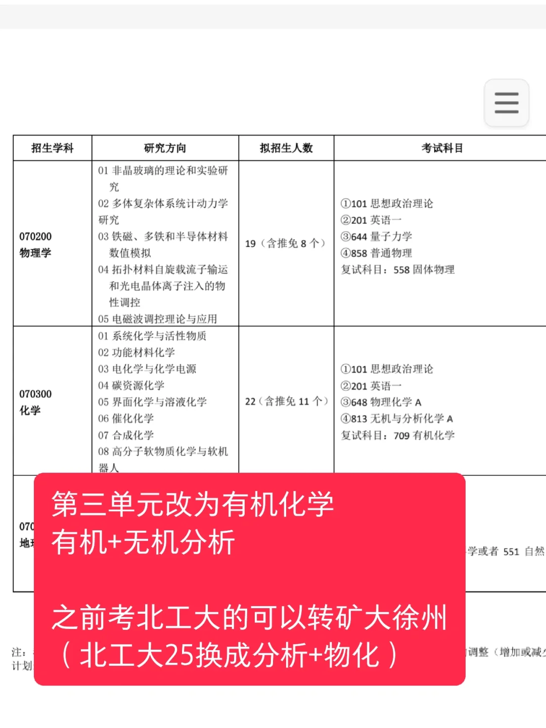 中国矿业大学徐州：化学专业课变更