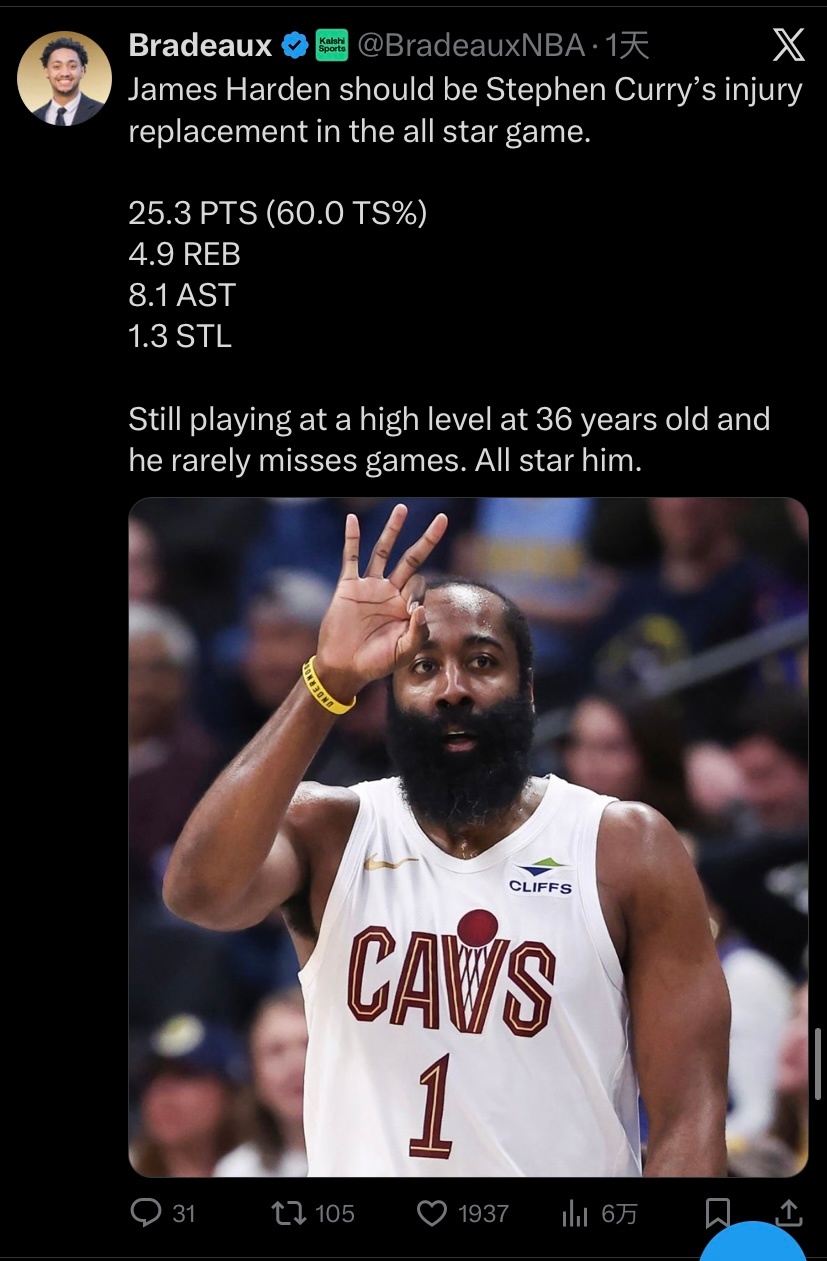 火箭跟队记者Bradeaux发文：哈登应该顶替受伤的库里参加全明星赛。场均25.