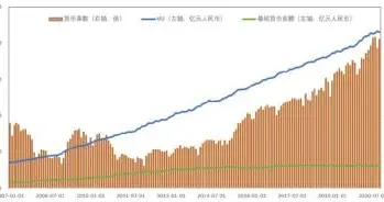 高盛 它会把中国导入金融危机？——应当如何看待“金圆券事件”诱因