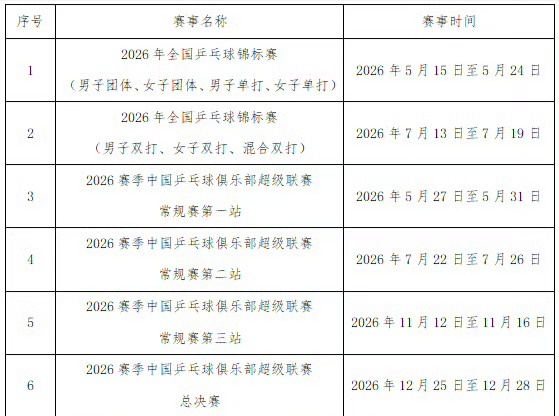 樊振东2026年确认比赛出炉了，全锦赛和乒超。 