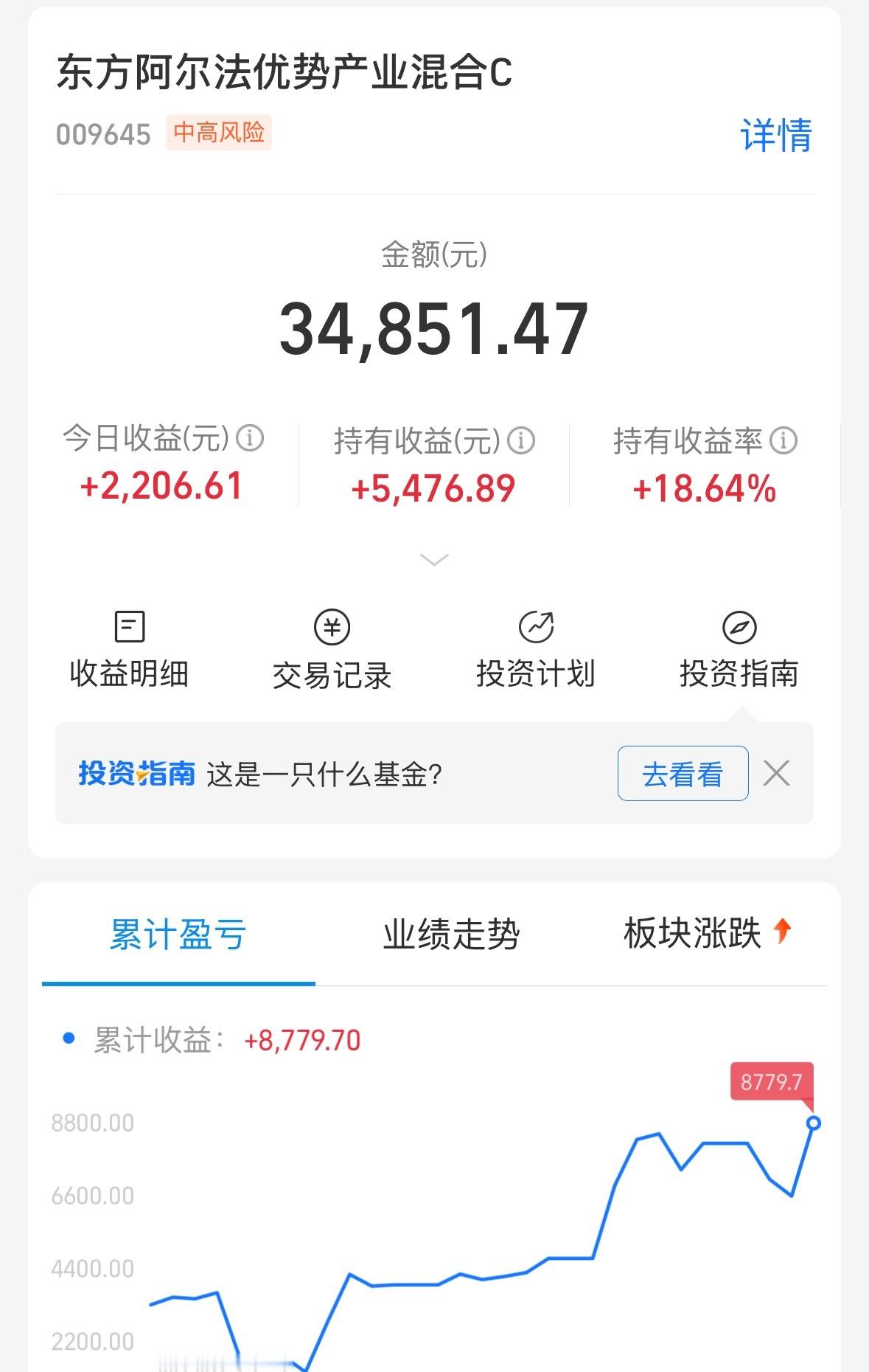 今天大涨6.76%，明天再涨或者小跌的话，清仓 
