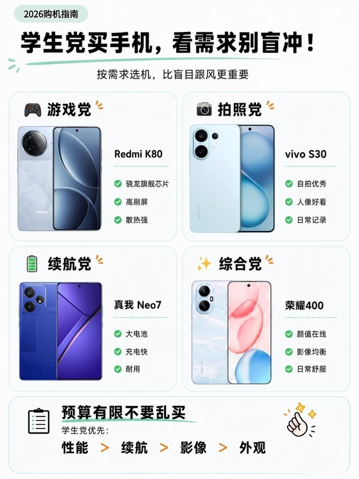 学生党买手机千万别盲目跟风，按需选择才是人间最清醒。那些极致游戏机又重又笨，拿去