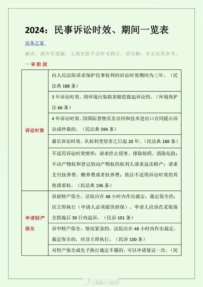 2024：民事诉讼时效、期间一‬览表