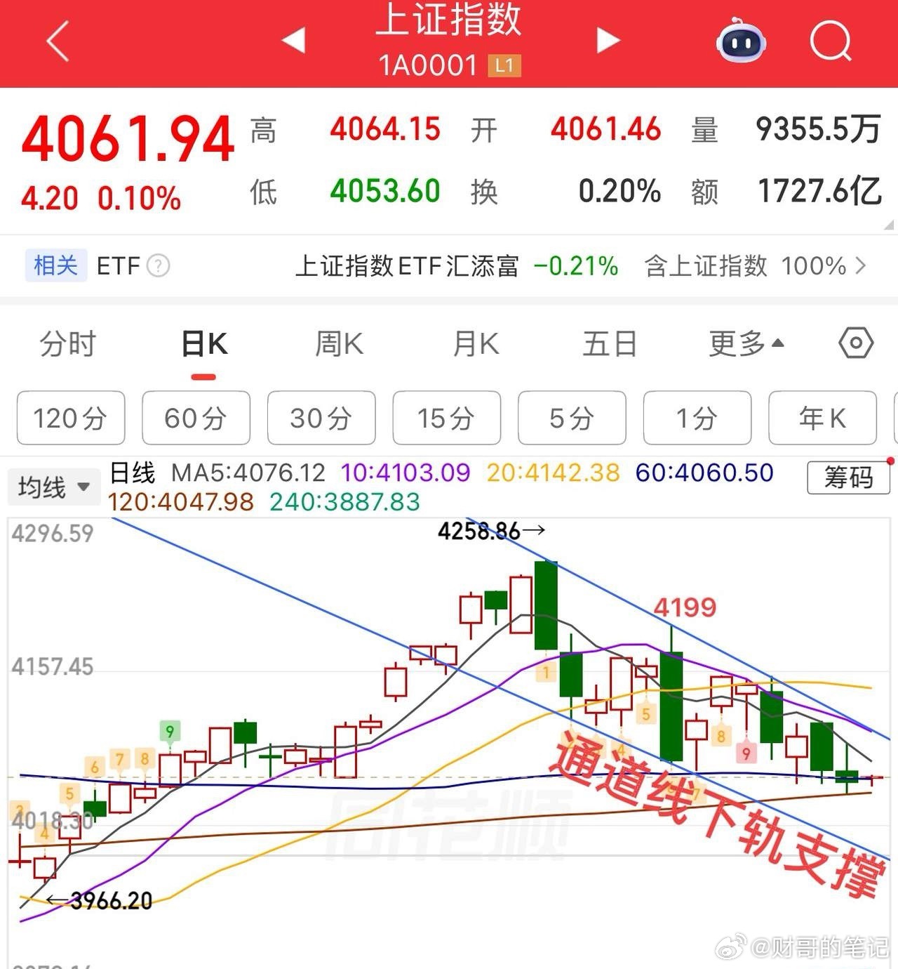 2026.6.2周二早评：  上证指数开盘三阴，延续弱势震荡格局，变盘节点，留意